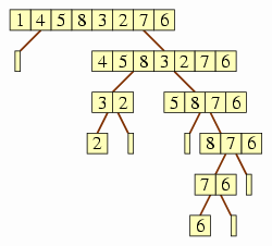 CSci 151: Review 4: Reasoning about efficiency